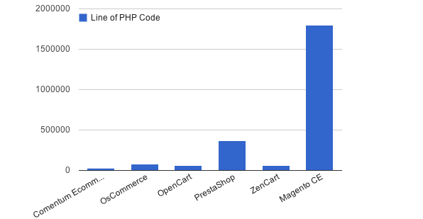 php file line count